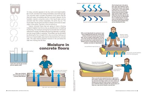 moisture content of concrete slab